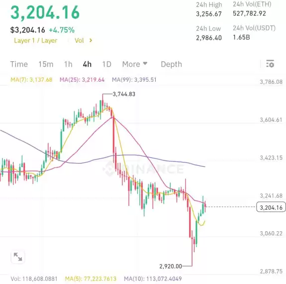 Crypto King👑💎.eth.sol