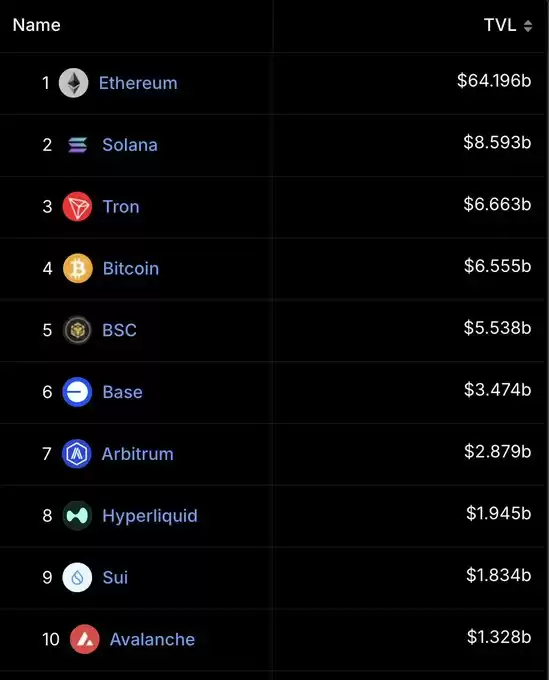 Altcoin Daily