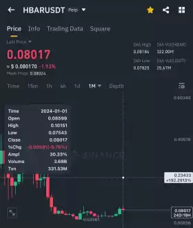 Crypto GVR