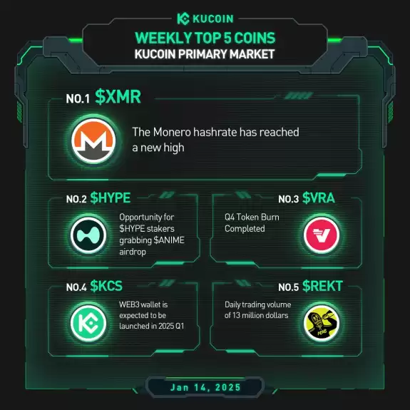 KuCoin