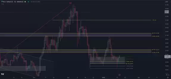 AltcoinView