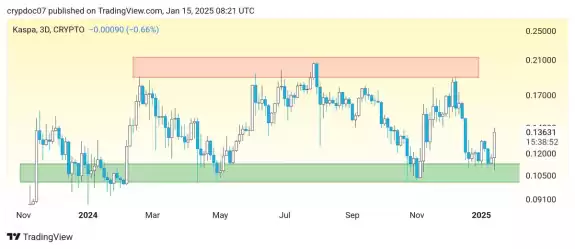 CryptoDoc (Gem Hunter💎