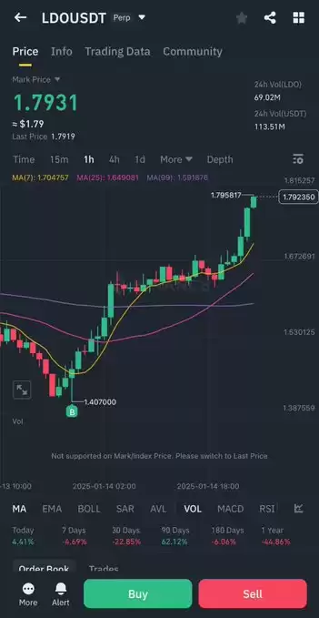 Degen Ape Trader