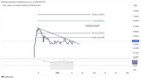 Mikybull🐂Crypto