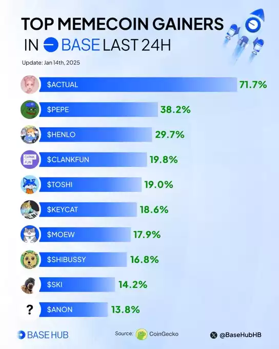 Base Hub🛡️
