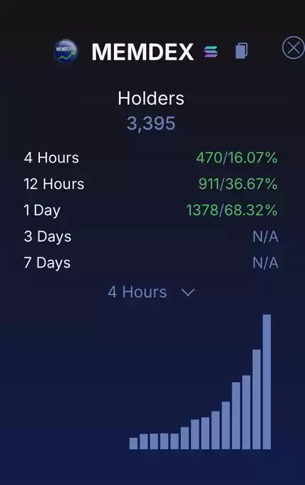 Memdex100