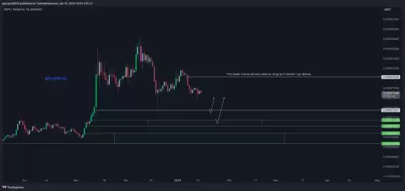 GL Crypto