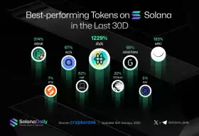 Solana Daily