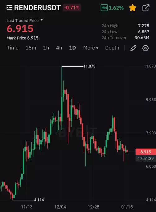 D0c Crypto⭕️