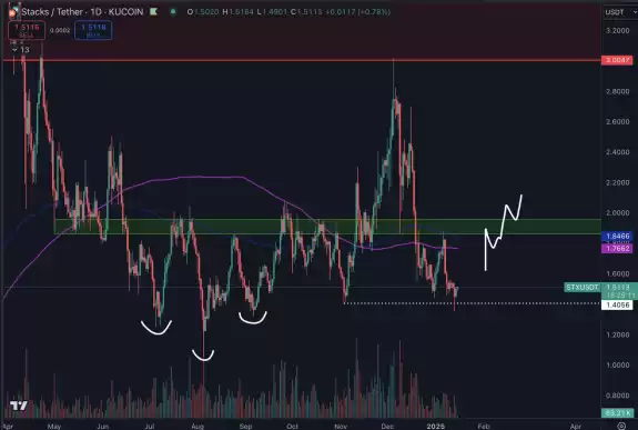 Daan Crypto Trades