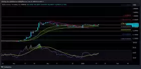 Charting Guy