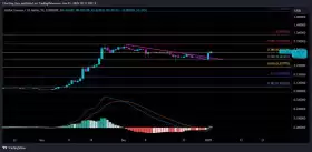 Charting Guy