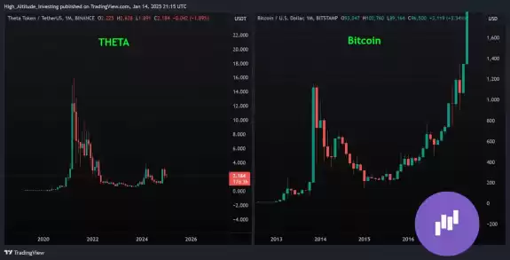 High Altitude Investing (Dalin Anderson)