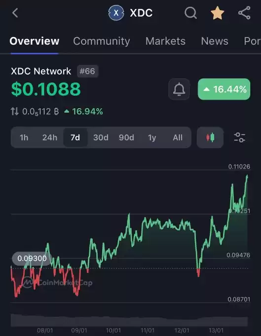 Cryptonaire D