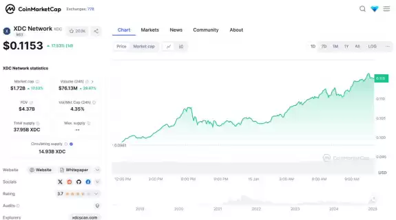 Crypto Queen