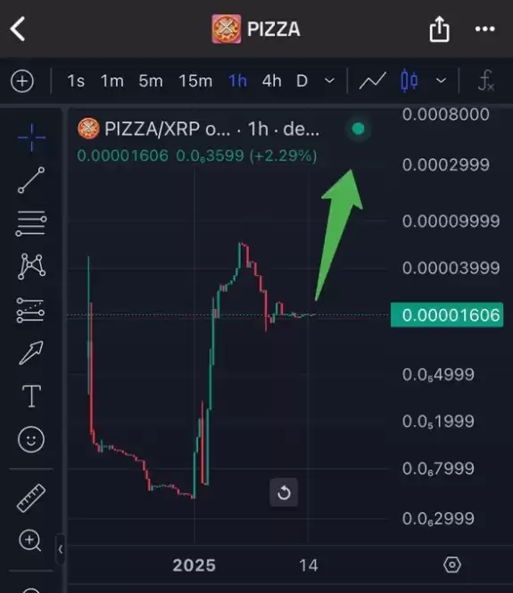 XRP whale