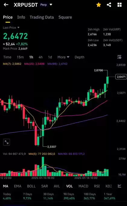 EDO FARINA 🅧 XRP