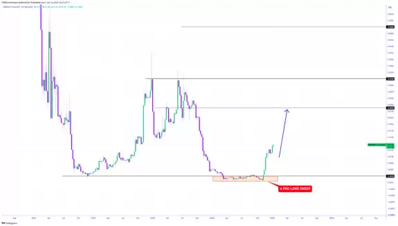 CRYPTOWZRD