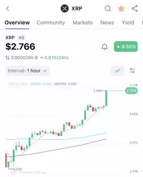 Good Morning Crypto