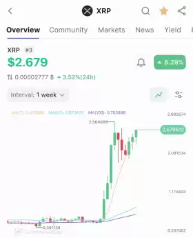 Good Morning Crypto