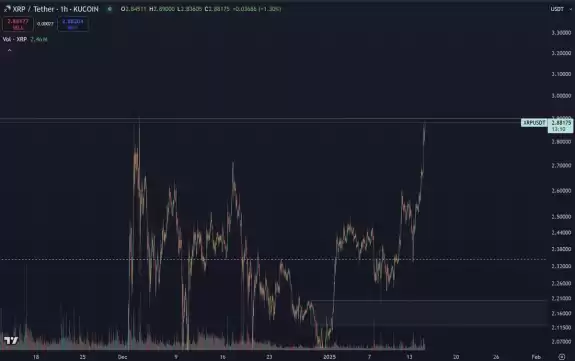 Cryptoinsightuk