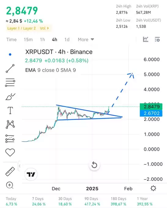 Crypto EA