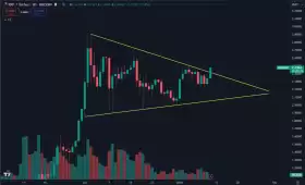 Daan Crypto Trades