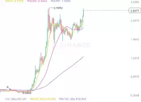 Crypto King👑💎.eth.sol