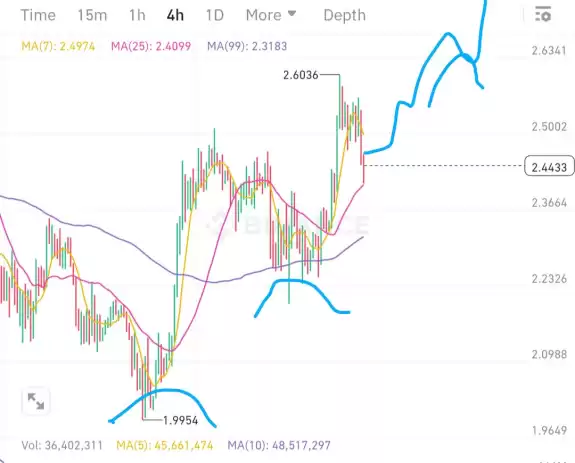 Crypto King👑💎.eth.sol