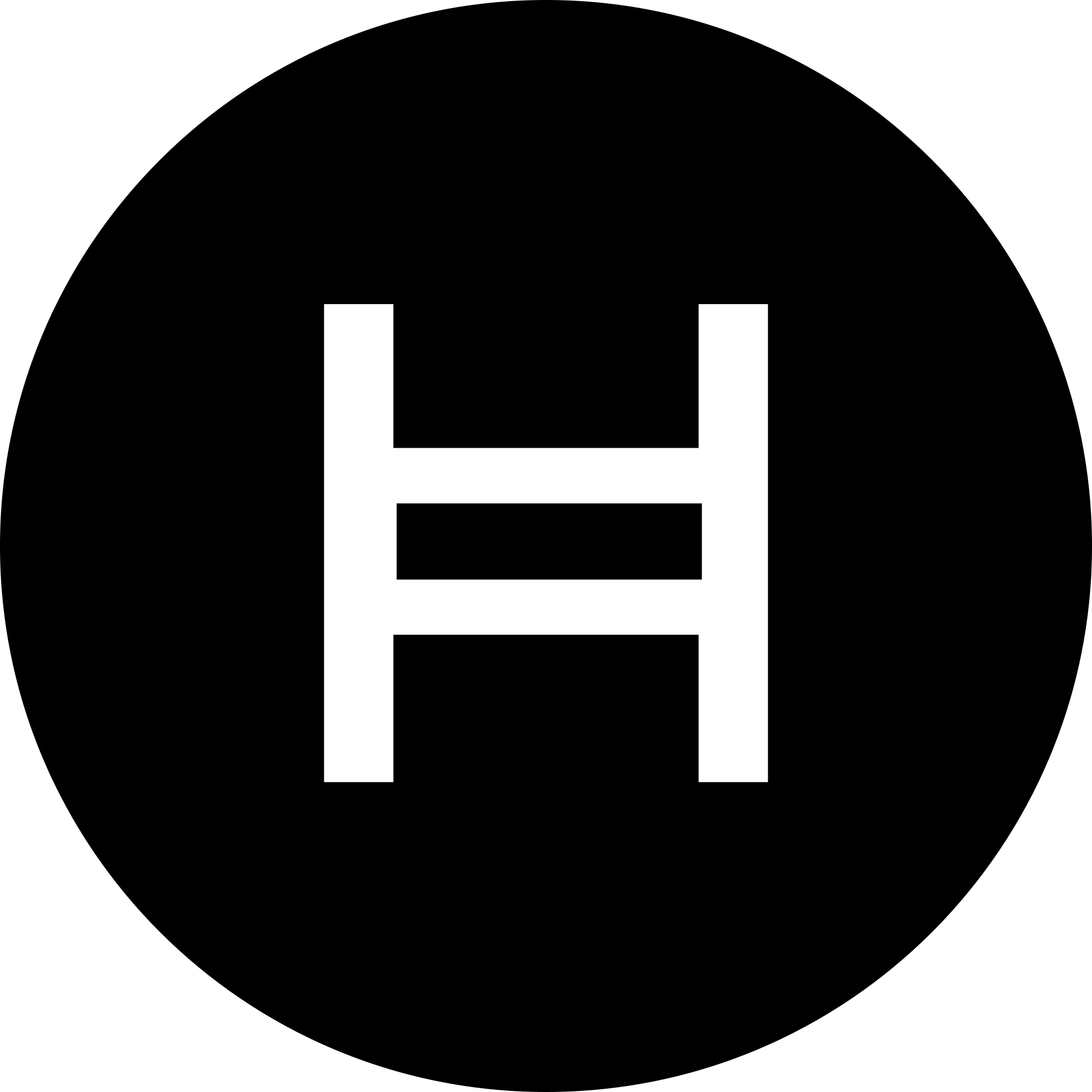 Hedera (HBAR) Poised for a Bullish Surge as Political Events and Partnerships Converge