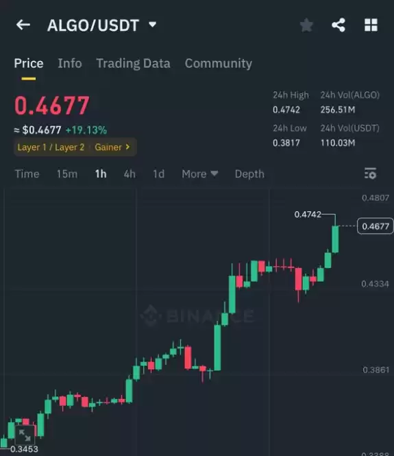 KMvision $btc $dot $uni $inj #fartcoin