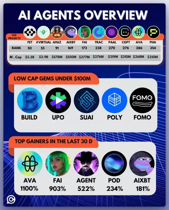 Our Crypto Talk