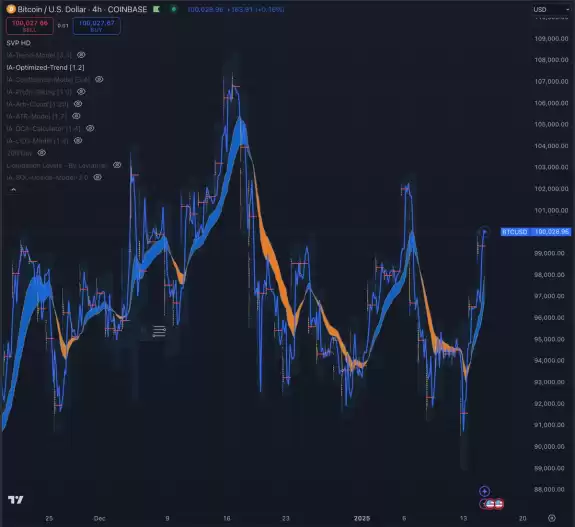 InvestAnswers