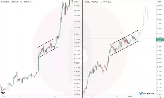 CryptoBullet