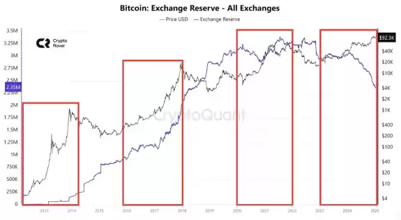 Crypto Rover