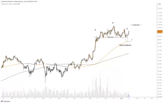 CRYPTO₿IRB