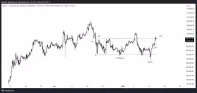 iWantCoinNews📈