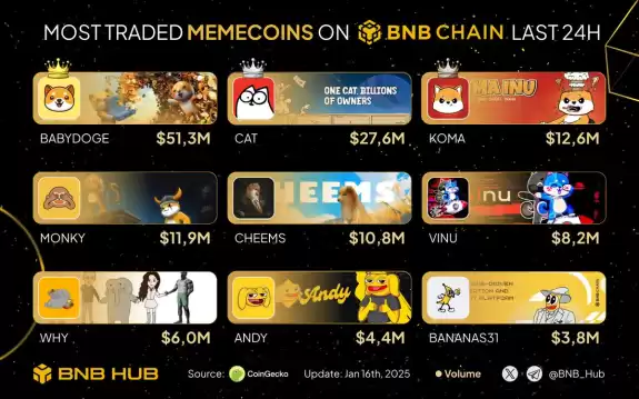 BNB Hub
