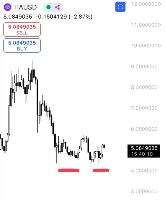 TraderPA