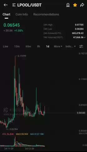 Kucoin Astronaut🚀