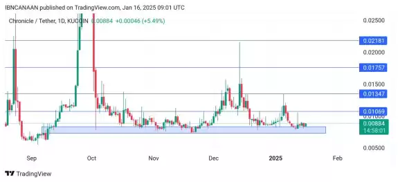 CRYPTO.CANAAN
