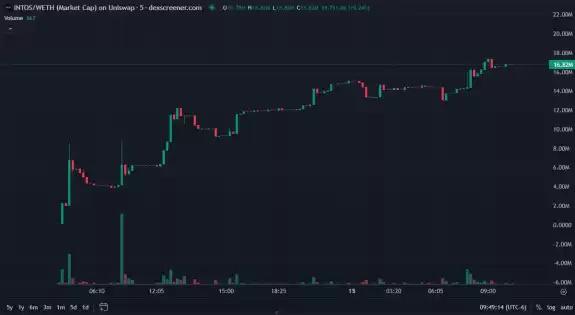 EddyXBT