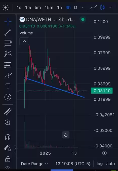 CryptoISO