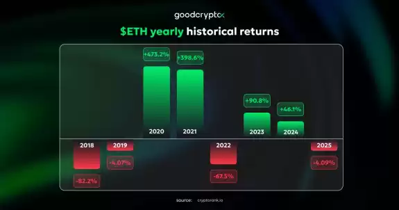 GoodCrypto