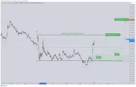 CrediBULL Crypto