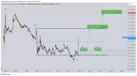 CrediBULL Crypto