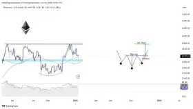 Mikybull?Crypto
