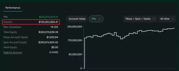 Crypto Picsou