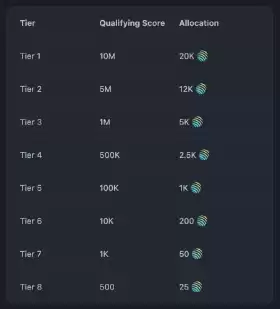 Degen Coin Flip