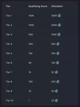 Sjuul | AltCryptoGems